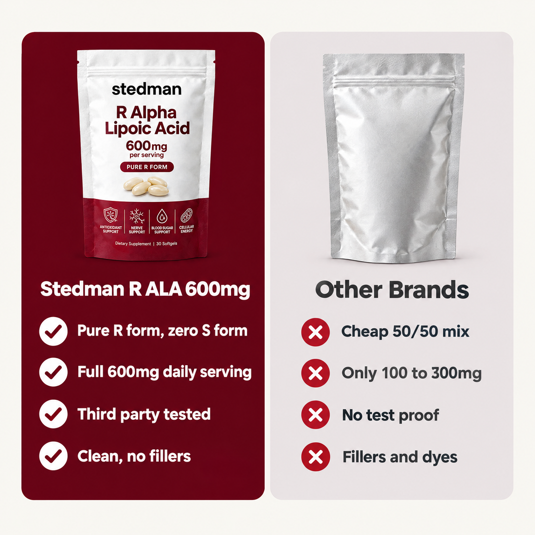 R Alpha Lipoic Acid 600mg